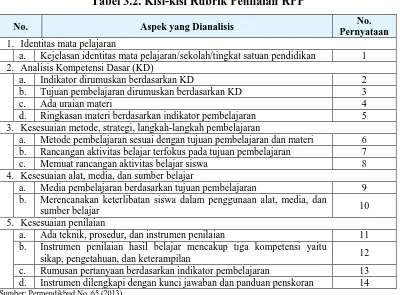 Tabel 3.3. Kisi-kisi Rubrik Penilaian Pelaksanaan Pembelajaran Biologi 