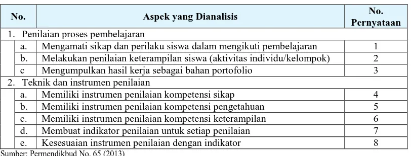 Tabel 3.5. Kisi-kisi Angket Tanggapan Siswa 