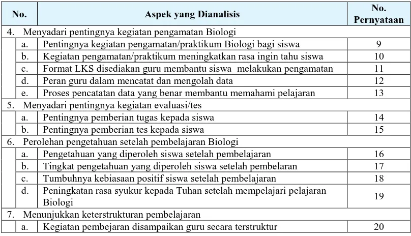 Tabel 3.6. Kisi-kisi Pedoman Wawancara Calon Guru Biologi 