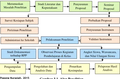 Tabel 3.9. Tingkat Koefisien Korelasi 