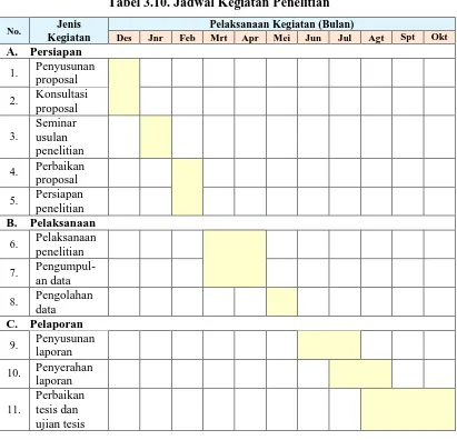 Tabel 3.10. Jadwal Kegiatan Penelitian 