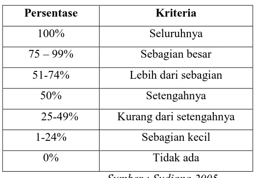 Tabel 3.4. Kriteria Penilaian Skor 