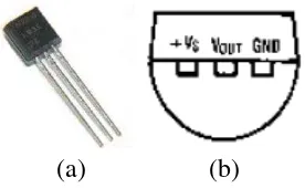 Gambar 9. (a) Fisik Sensor LM 35DZ dan (b) Skema pin LM 35DZ 