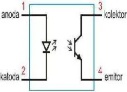Gambar 11. Rangkaian dasar optocoupler (http://repository.usu.ac.id/bitstream.pdf) 