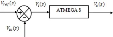 Gambar 31. Diagram blok mikrokontroler ATMEGA 8 