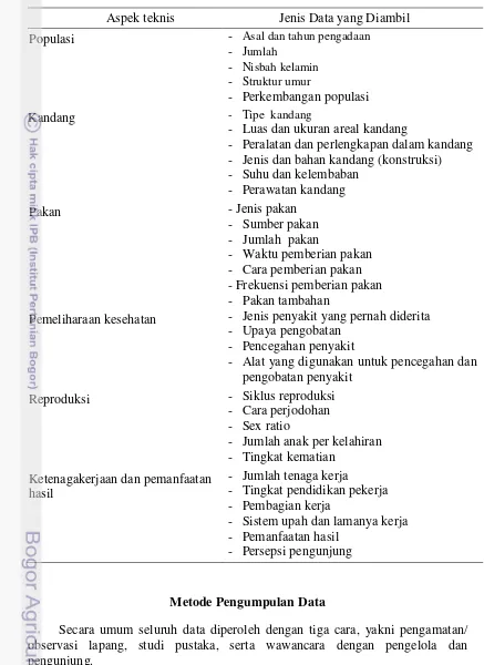 Tabel 1  Data primer aspek teknis pengelolan rusa sambar 