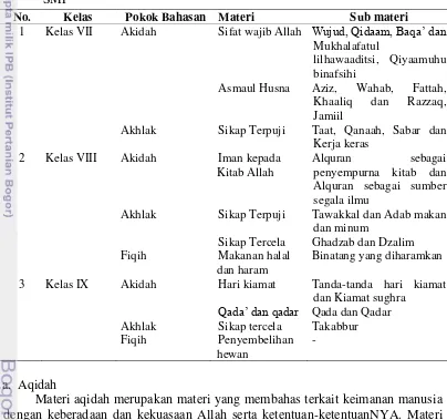 Tabel 5 Materi PAI SMP sebagai materi paket wisata, hasil wawancara guru PAI 