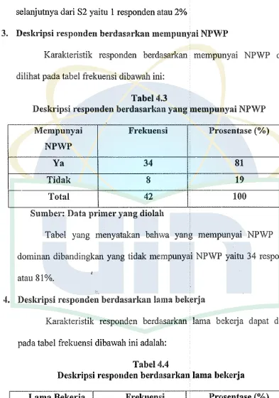 Tabel 4.3 Deskripsi responden berdasarkau yang mempunyai NPWP 