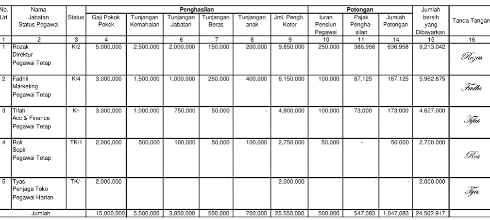 Gambar 6. 4 Contoh Daftar Gaji 