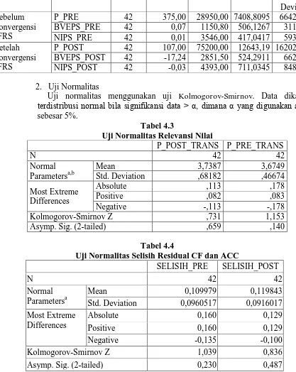 Tabel 4.3 Uji Normalitas Relevansi Nilai 