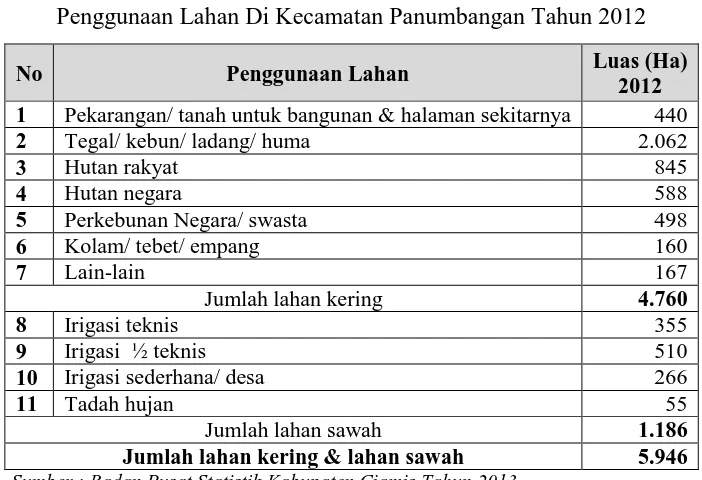 Table 1.1 Penggunaan Lahan Di Kecamatan Panumbangan Tahun 2012 