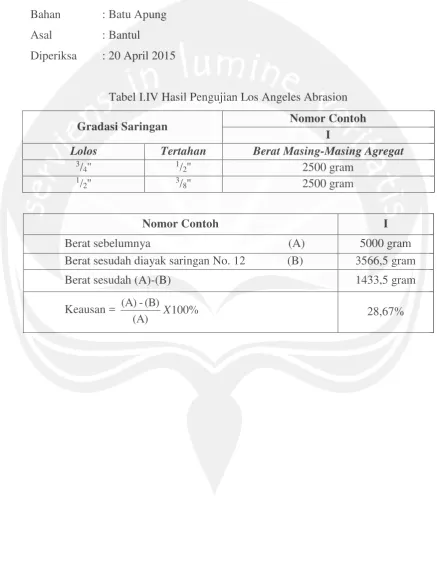 Tabel I.IV Hasil Pengujian Los Angeles Abrasion 