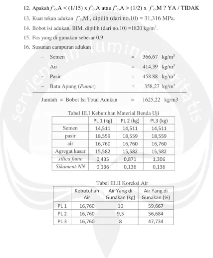 Tabel III.I Kebutuhan Material Benda Uji 