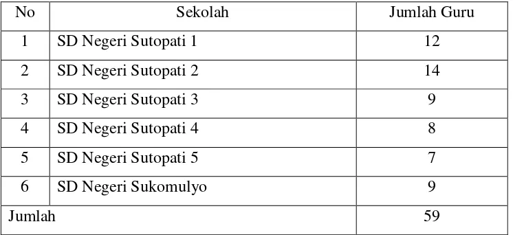 Tabel 1. Daftar Guru Gugus Silawe 