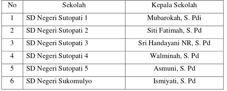 Tabel 2. Daftar Kepala Sekolah Dasar Negeri Gugus Silawe Kajoran 