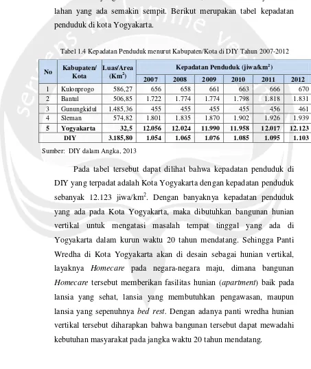 Tabel 1.4 Kepadatan Penduduk menurut Kabupaten/Kota di DIY Tahun 2007-2012 