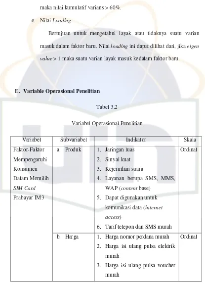 Tabel 3.2 Variabel Operasional Penelitian 
