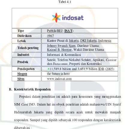 Tabel 4.2 Karakteristik Responden 