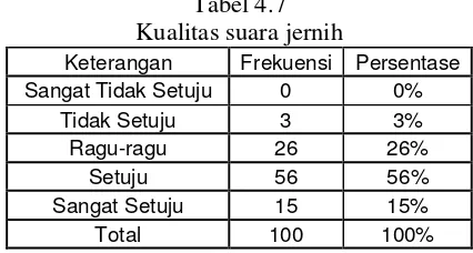 Tabel 4.6 Sinyal IM3 kuat 