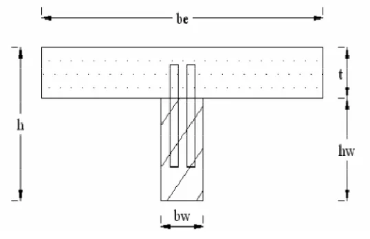 Gambar II.9. Penampang Lantai Komposit Kayu–Beton Tipe Balok T  