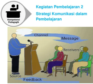 Gambar 6. Proses Komunikasi Formal 