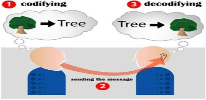 Gambar 8. Proses Encoding dan Decoding 