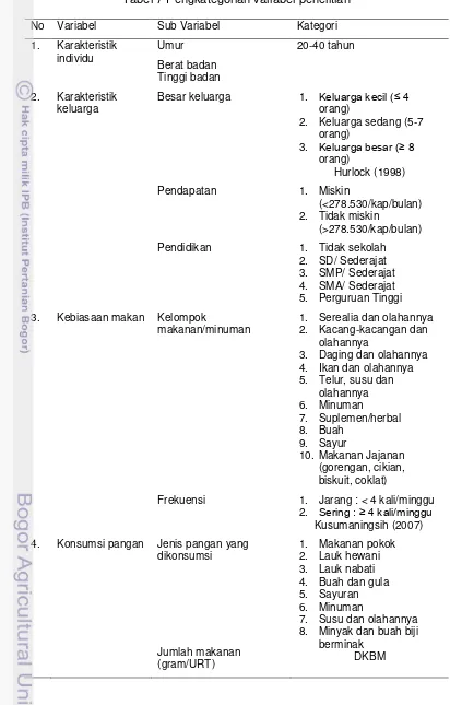 Tabel 7 Pengkategorian variabel penelitian 
