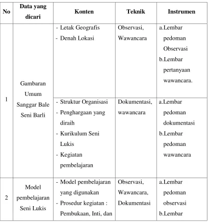 Gambaran Umum  