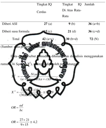Tabel 4.1. Data Hasil Penelitian 