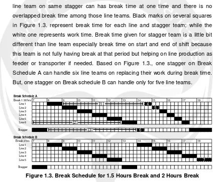 Figure 1.3. Break Schedule for 1.5 Hours Break and 2 Hours Break 