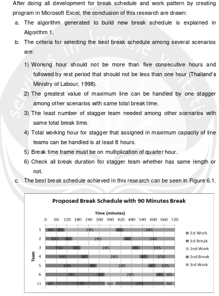 Figure 6.1. Break Schedule’s Final Result 