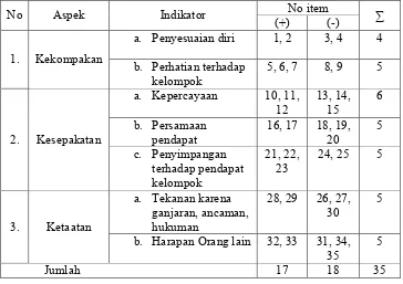 Table 4. Kisi-kisi Instrumen Skala Konformitas 
