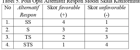 Tabel 5. Pola Opsi Alternatif Respon Model Skala Konformitas 