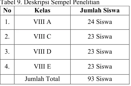 Tabel 9. Deskripsi Sempel Penelitian 