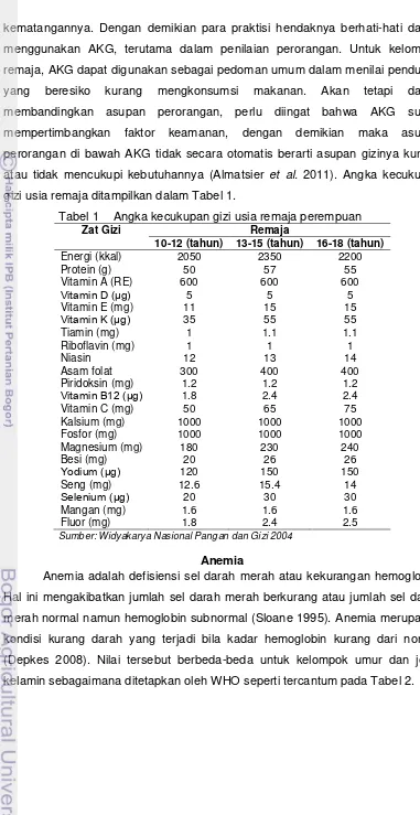 Tabel 1  Angka kecukupan gizi usia remaja perempuan 