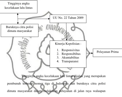 Gambar 1.1Kerangka Berpikir