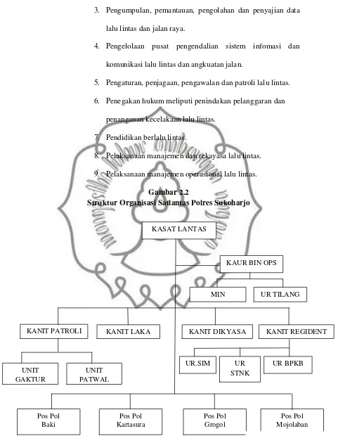 Gambar 2.2Struktur Organisasi Satlantas Polres Sukoharjo