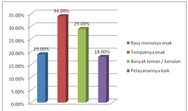 GRAFIK 4 