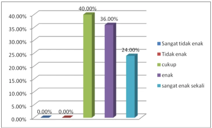 GRAFIK 5 HARGA MENU ROCKETZ CAFE  