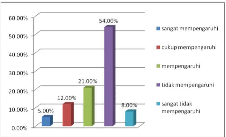 GRAFIK 9 WAKTU SAJI 