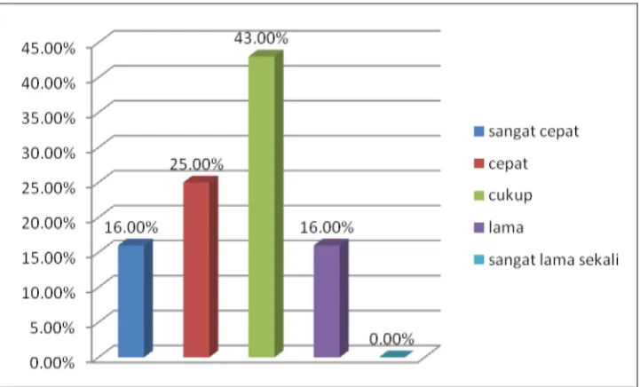 GRAFIK 10 TEMPAT DUDUK YANG DISEDIAKAN 