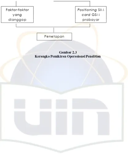 Kerangka Pemikiran Operasional Penelitian Gambar 2.3 �