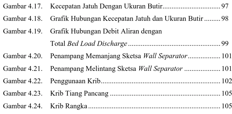 Gambar 4.17. Kecepatan Jatuh Dengan Ukuran Butir................................ 97 