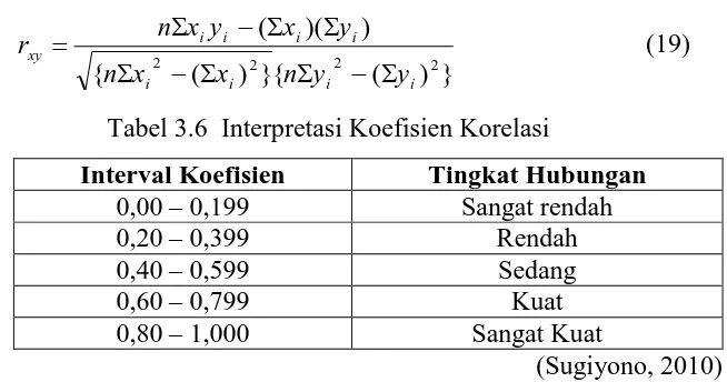Tabel 3.6  Interpretasi Koefisien Korelasi 