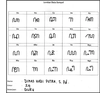 Gambar 5  Contoh formulir pengambilan data 