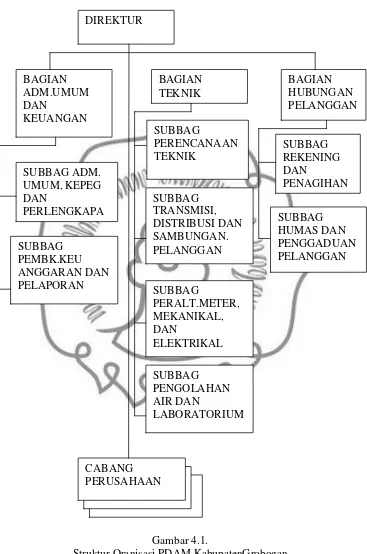 Gambar 4.1.Struktur Oranisasi PDAM KabupatenGrobogan