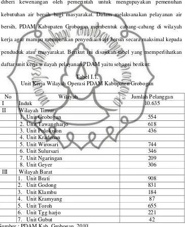 Tabel I.1.Unit Kerja Wilayah Operasi PDAM Kabupaten Grobogan