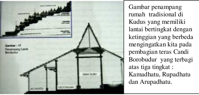 Gambar penampang 