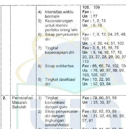 Tabel 3.2: Blue Print Setelah Pilot Study 