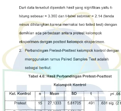 Tabel 4.6: Hasil Perbandingan Pretest-Posttest 